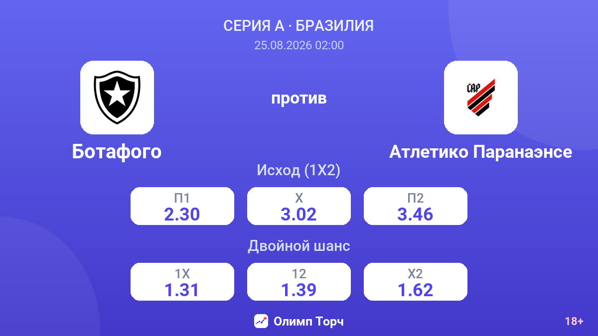 Ботафого — Атлетико Паранаэнсе — коэффициенты