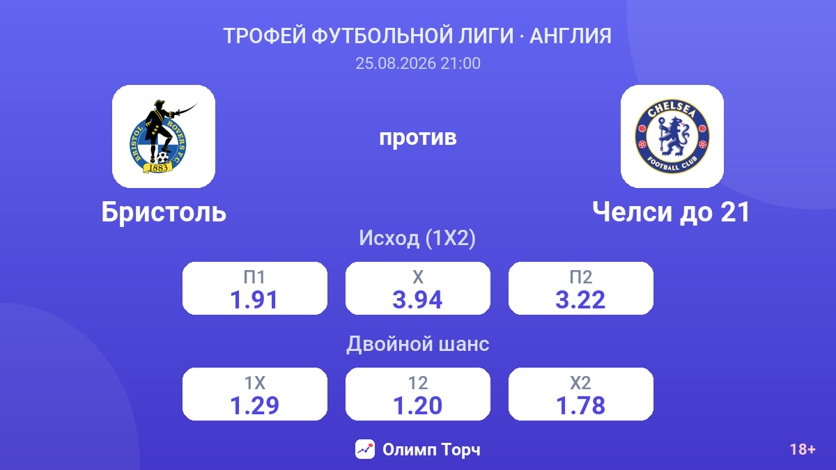 Бристоль — Челси до 21 — коэффициенты