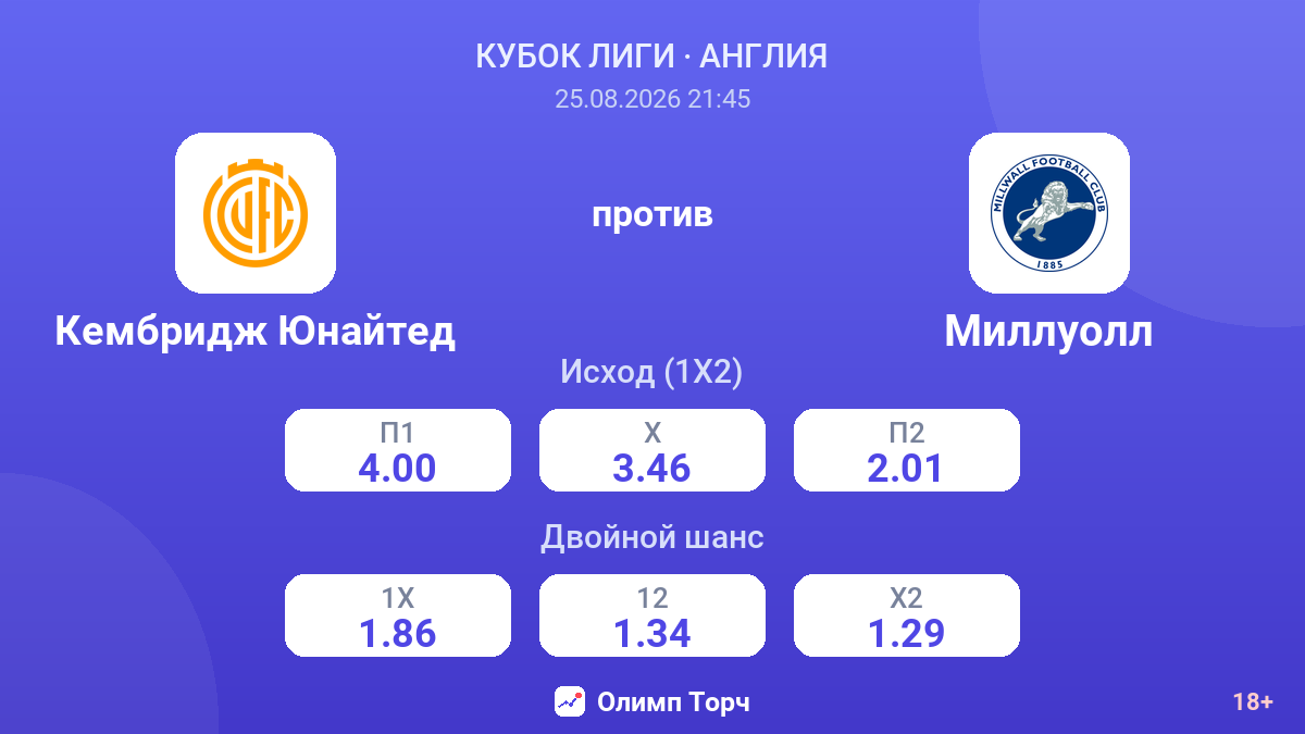 Кембридж Юнайтед — Миллуолл — коэффициенты