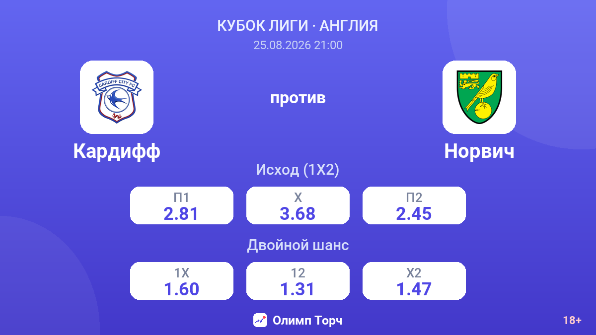 Кардифф — Норвич — коэффициенты