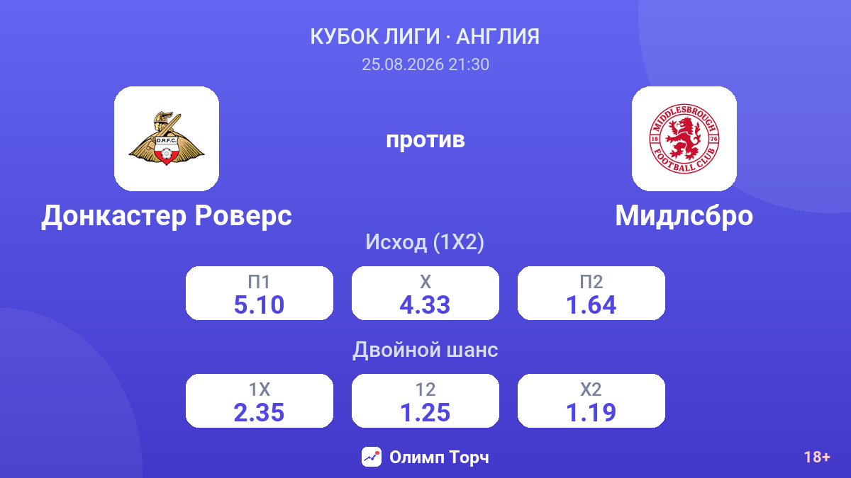Донкастер Роверс — Мидлсбро — коэффициенты