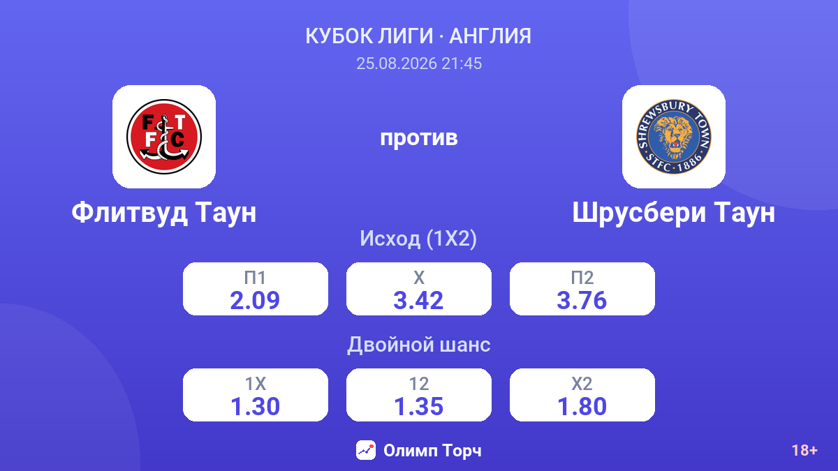 Флитвуд Таун — Шрусбери Таун — коэффициенты
