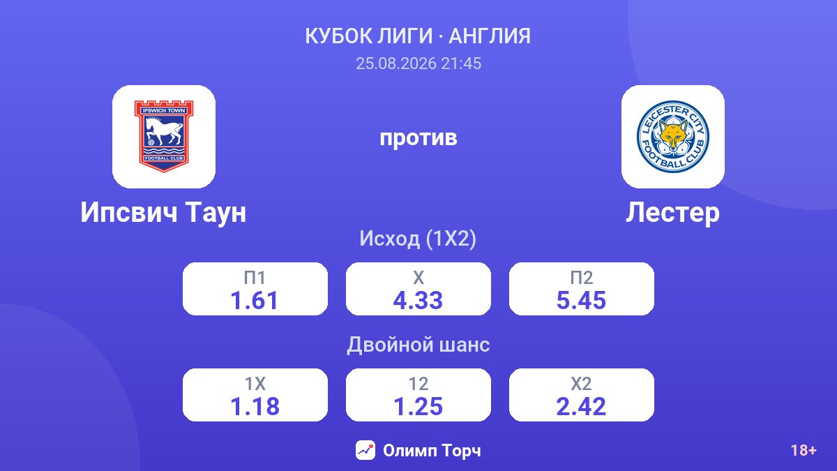 Ипсвич Таун — Лестер — коэффициенты