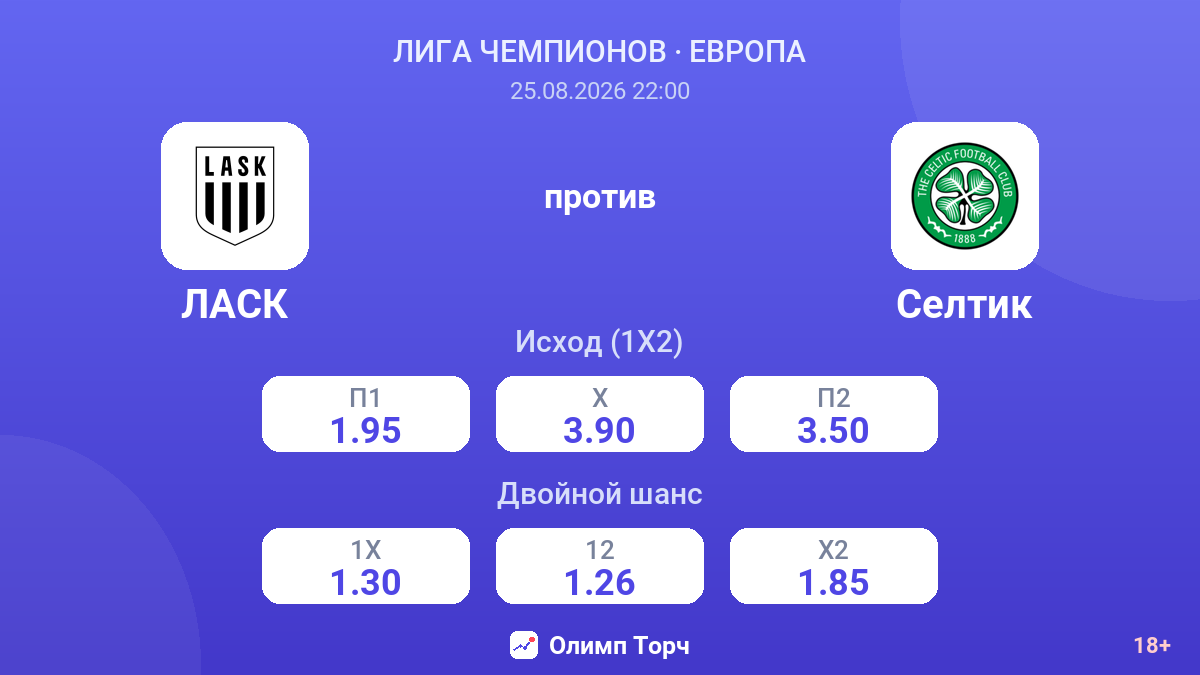 ЛАСК — Селтик — коэффициенты
