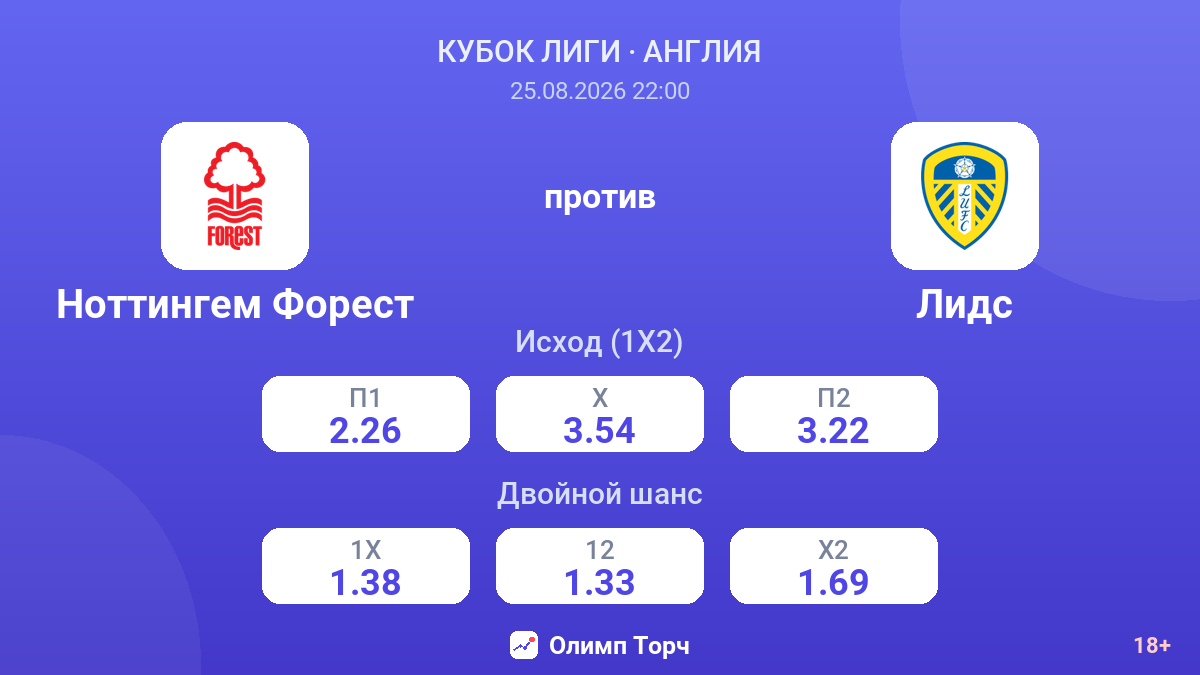Ноттингем Форест — Лидс — коэффициенты