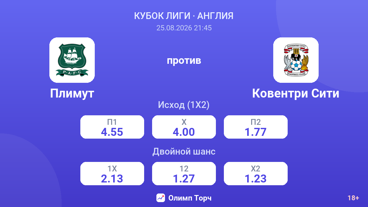 Плимут — Ковентри Сити — коэффициенты