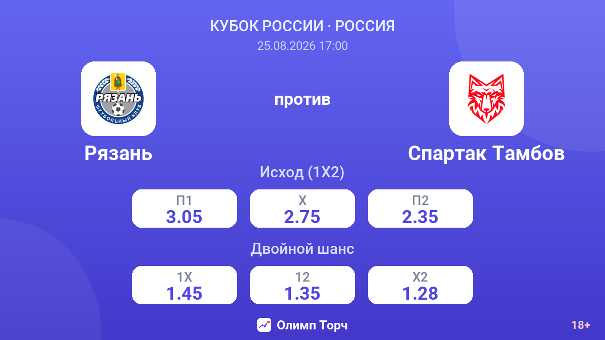 Рязань — Спартак Тамбов — коэффициенты