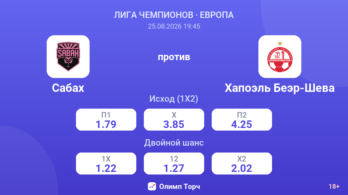 Сабах — Хапоэль Беэр-Шева — коэффициенты