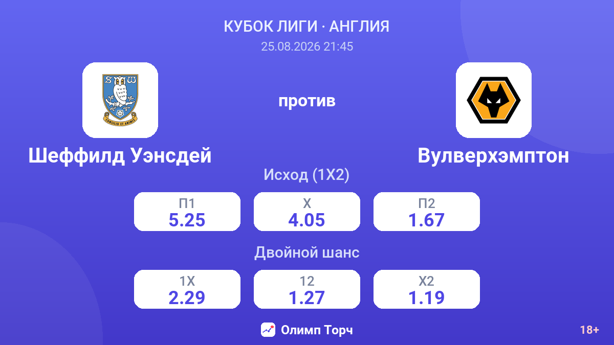 Шеффилд Уэнсдей — Вулверхэмптон — коэффициенты