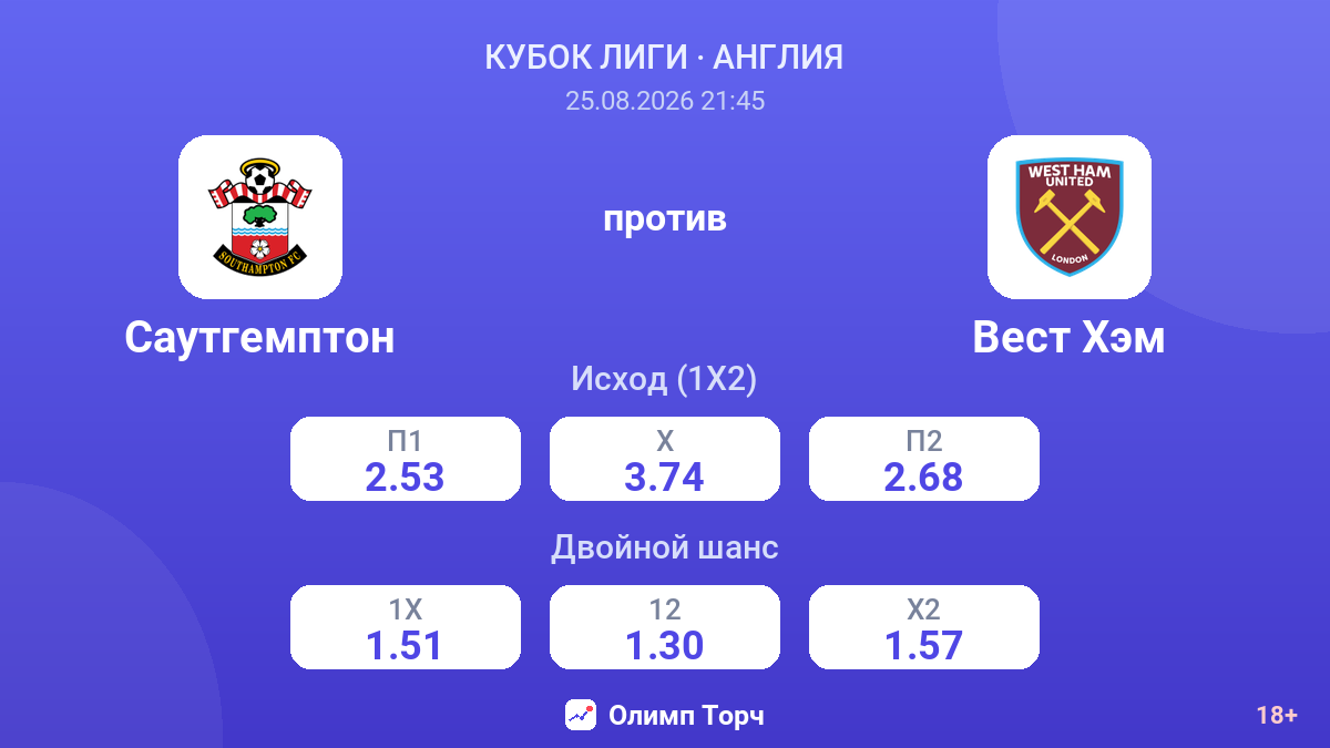 Саутгемптон — Вест Хэм — коэффициенты