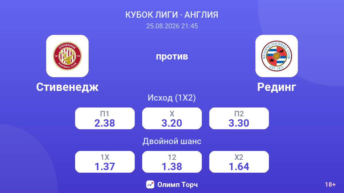 Стивенедж — Рединг — коэффициенты
