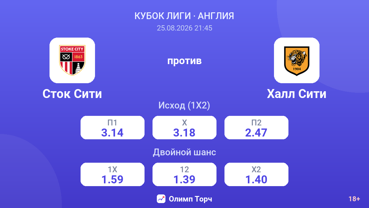 Сток Сити — Халл Сити — коэффициенты