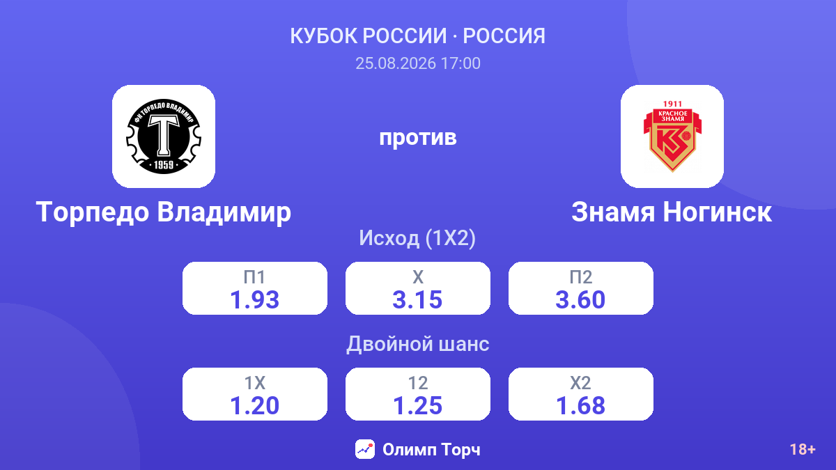 Торпедо Владимир — Знамя Ногинск — коэффициенты
