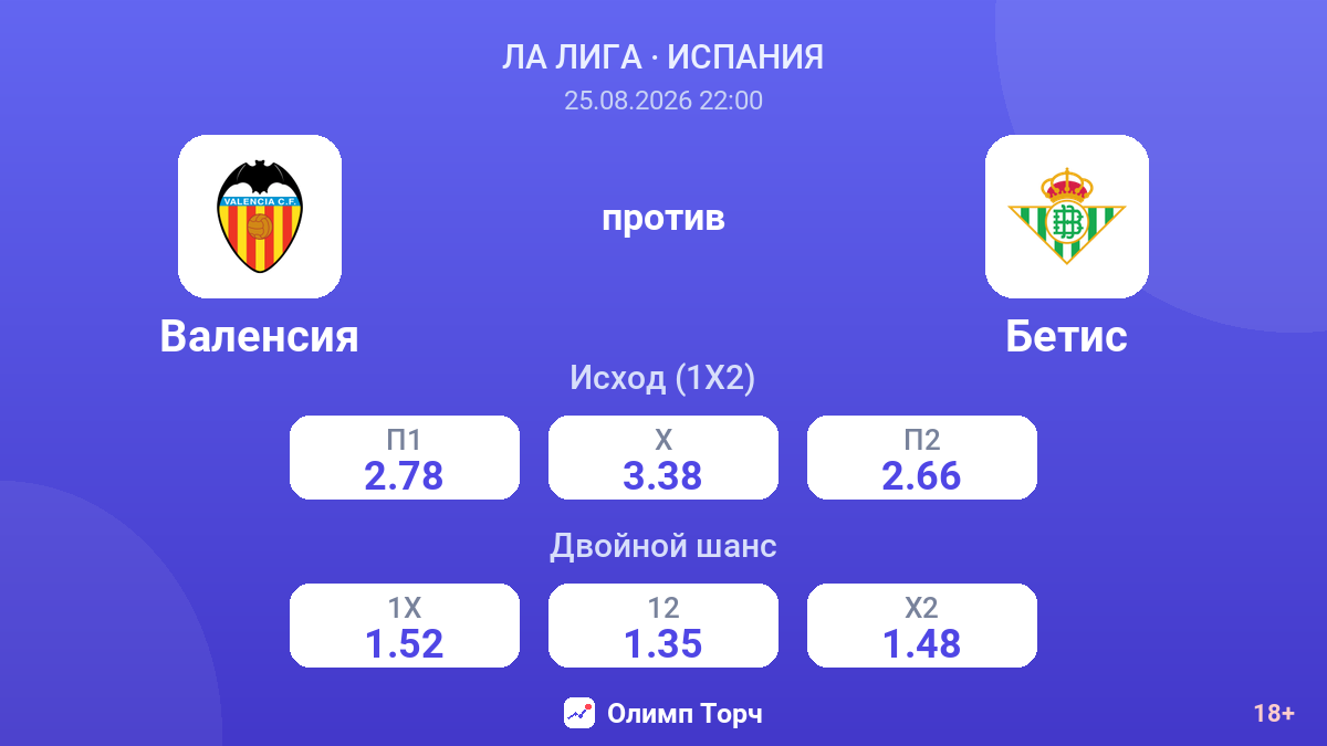 Валенсия — Бетис — коэффициенты