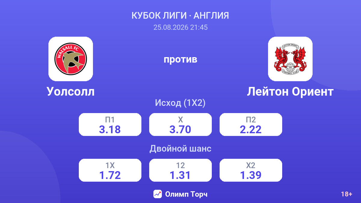 Уолсолл — Лейтон Ориент — коэффициенты