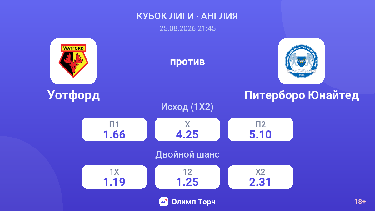 Уотфорд — Питерборо Юнайтед — коэффициенты