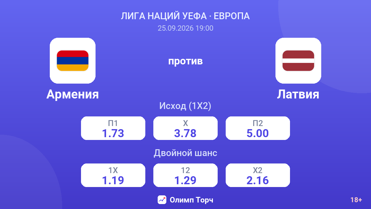 Армения — Латвия — коэффициенты
