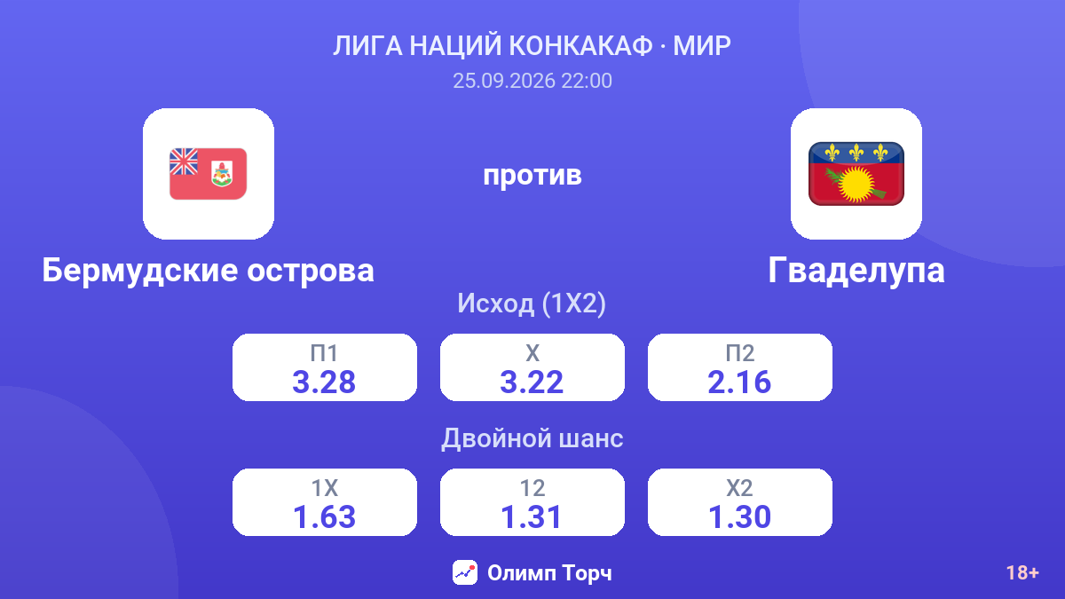 Бермудские острова — Гваделупа — коэффициенты