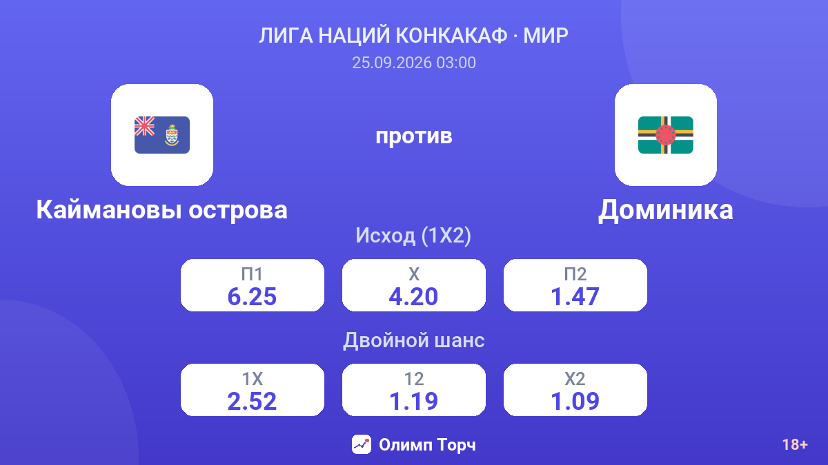 Каймановы острова — Доминика — коэффициенты