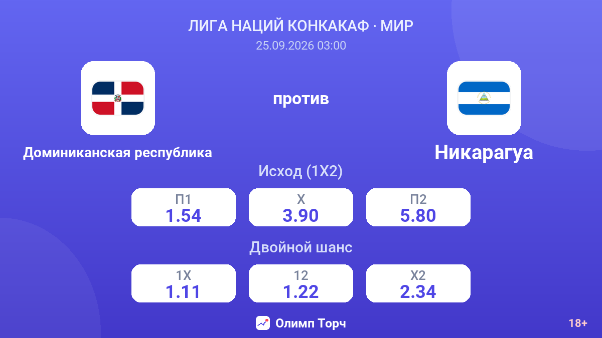 Доминиканская республика — Никарагуа — коэффициенты