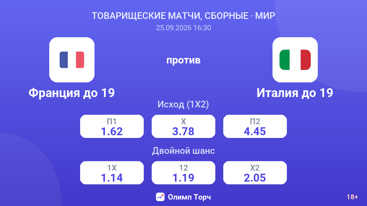 Франция до 19 — Италия до 19 — коэффициенты
