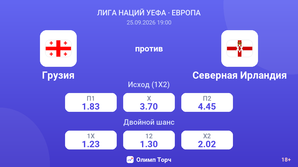 Грузия — Северная Ирландия — коэффициенты