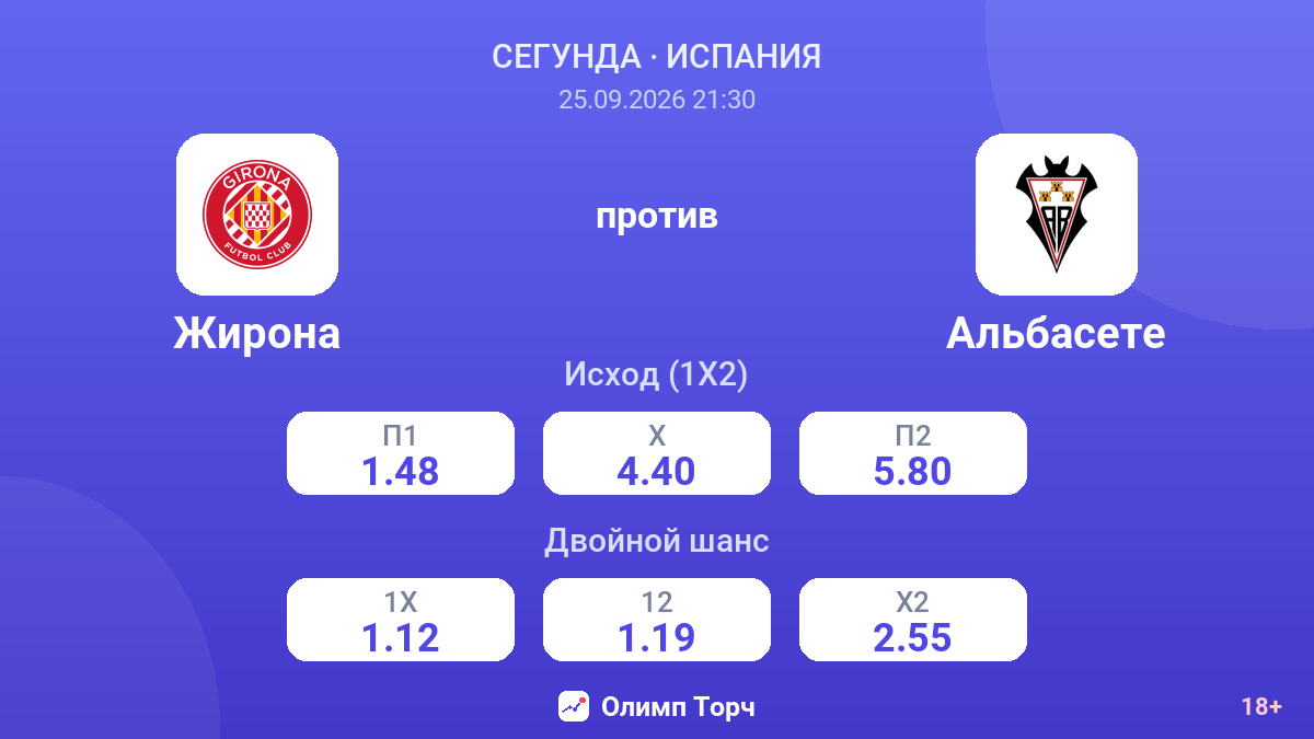Жирона — Альбасете — коэффициенты