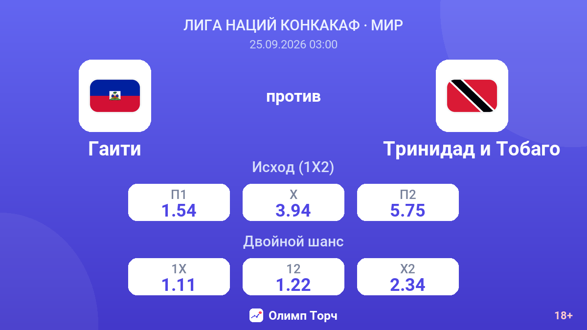 Гаити — Тринидад и Тобаго — коэффициенты