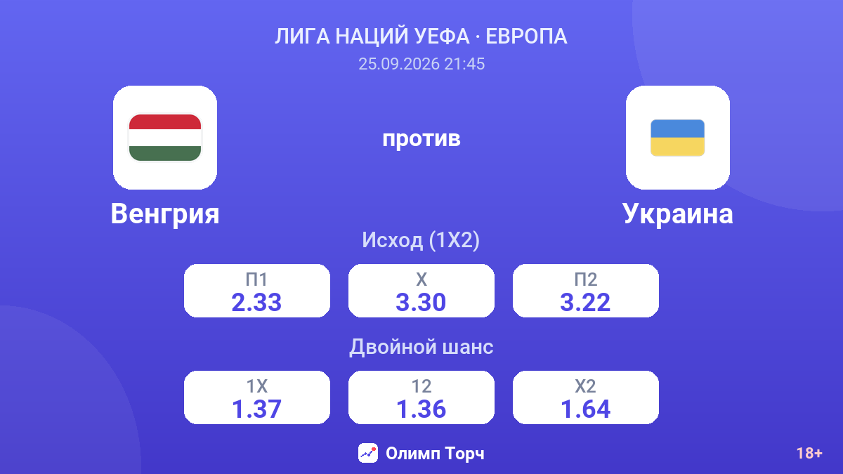 Венгрия — Украина — коэффициенты