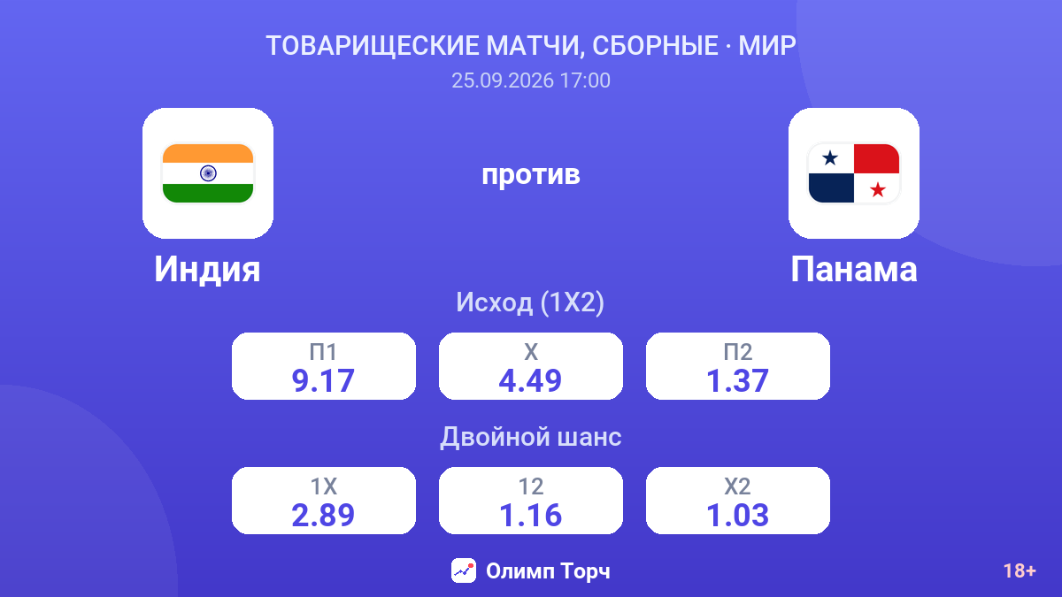 Индия — Панама — коэффициенты