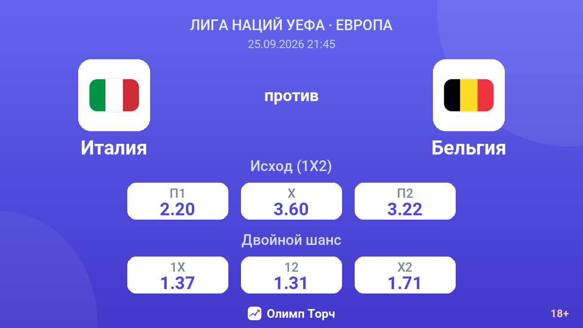 Италия — Бельгия — коэффициенты