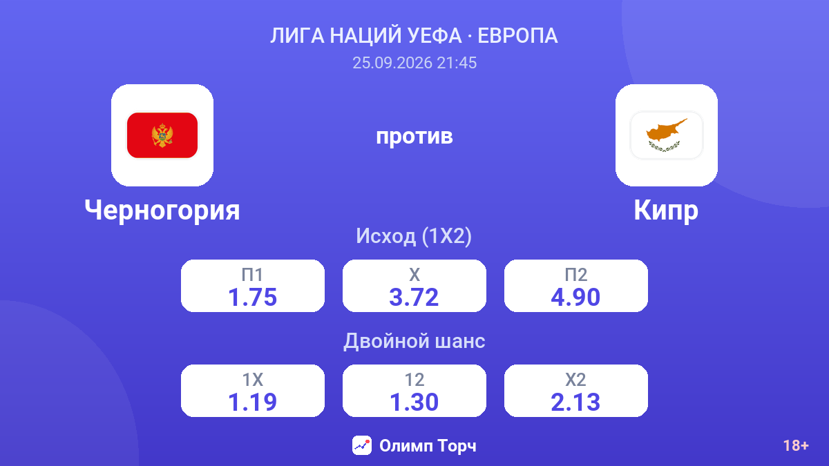 Черногория — Кипр — коэффициенты