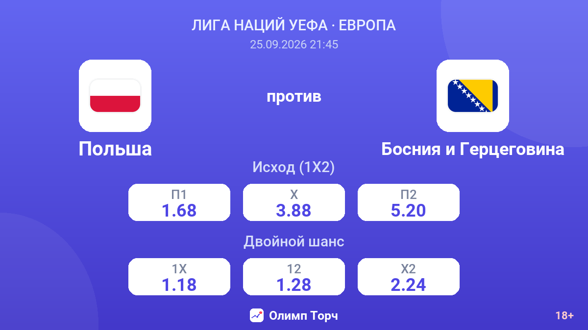 Польша — Босния и Герцеговина — коэффициенты