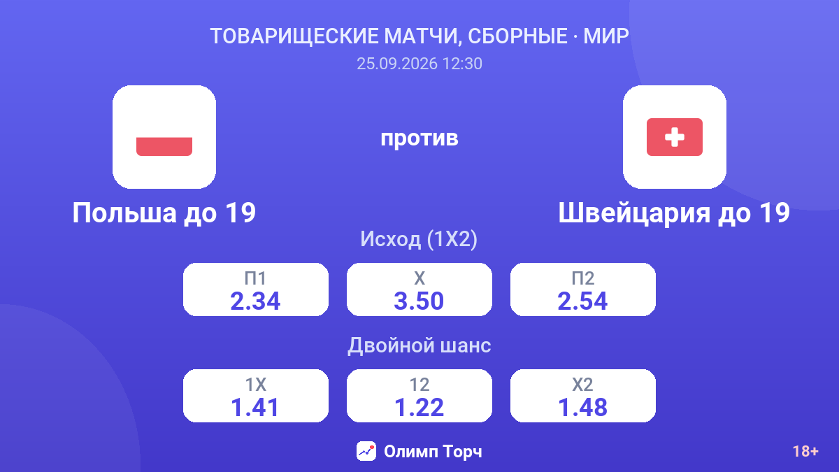 Польша до 19 — Швейцария до 19 — коэффициенты