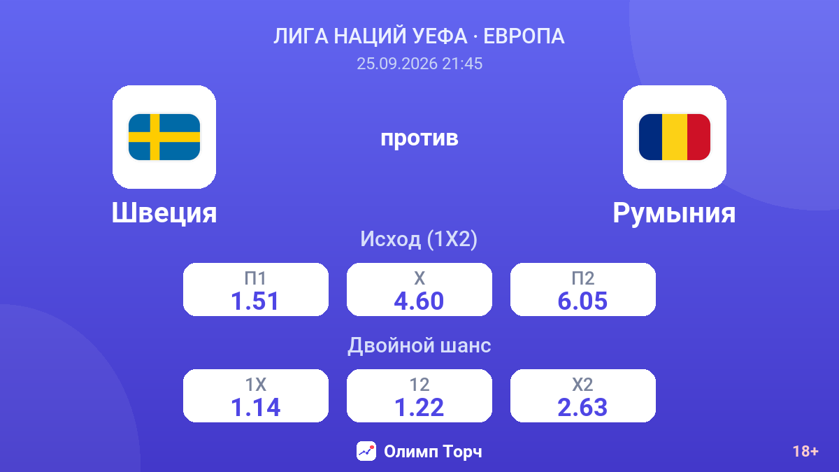 Швеция — Румыния — коэффициенты