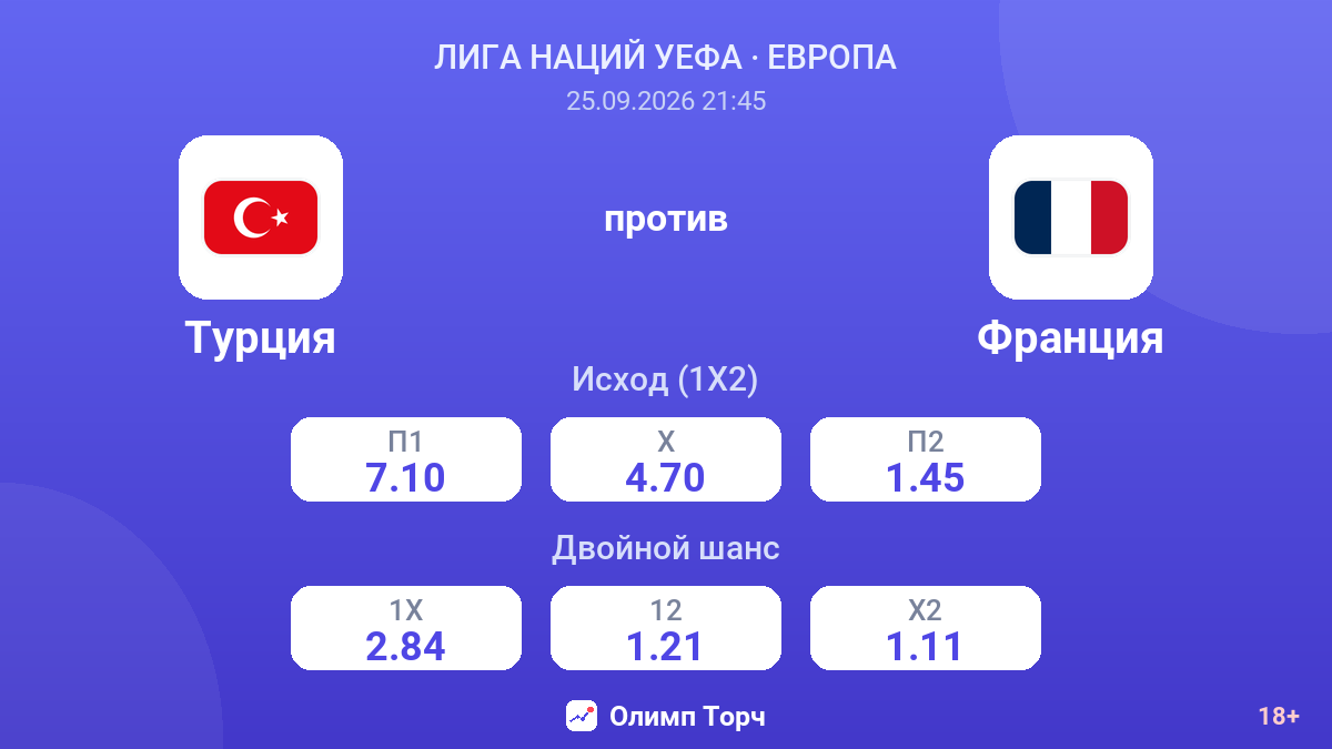 Турция — Франция — коэффициенты