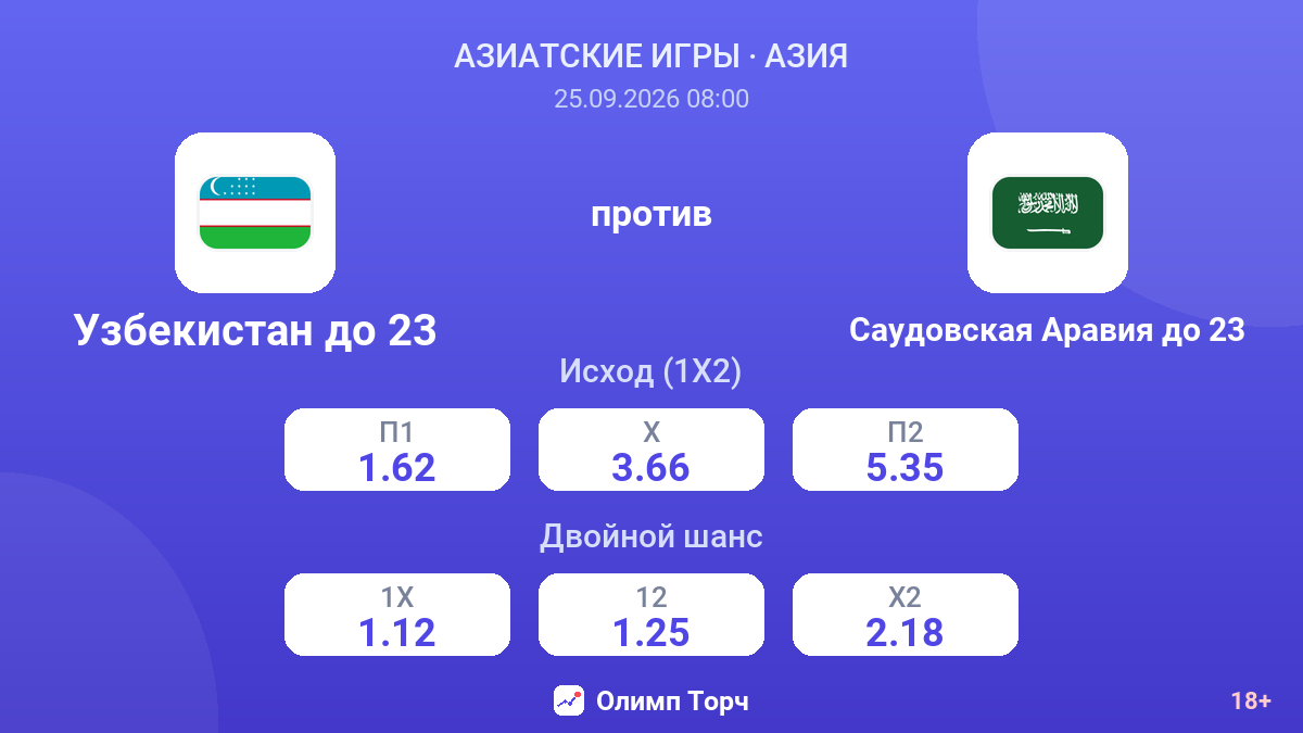 Узбекистан до 23 — Саудовская Аравия до 23 — коэффициенты