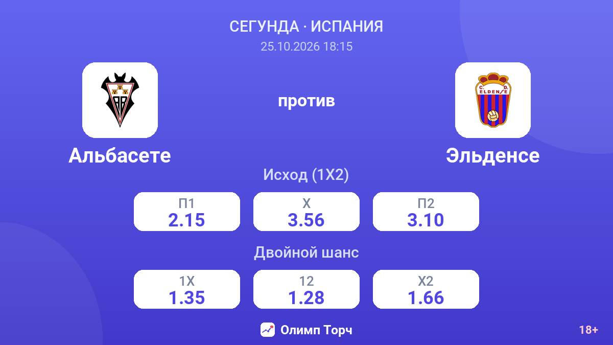 Альбасете — Эльденсе — коэффициенты