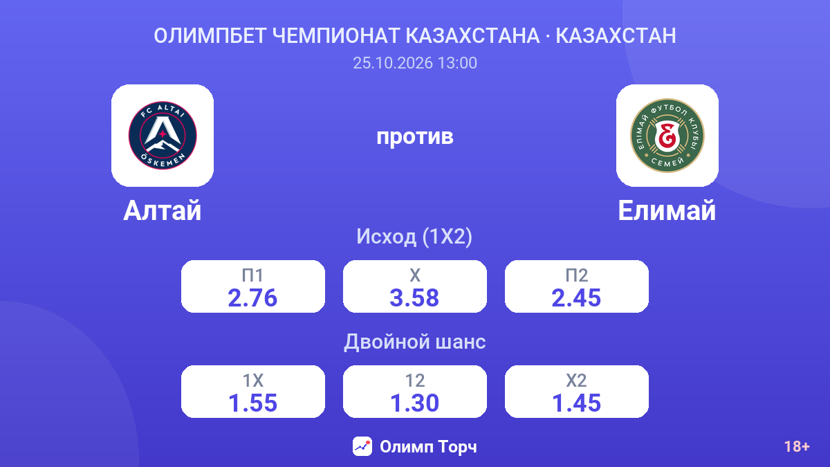 Алтай — Елимай — коэффициенты