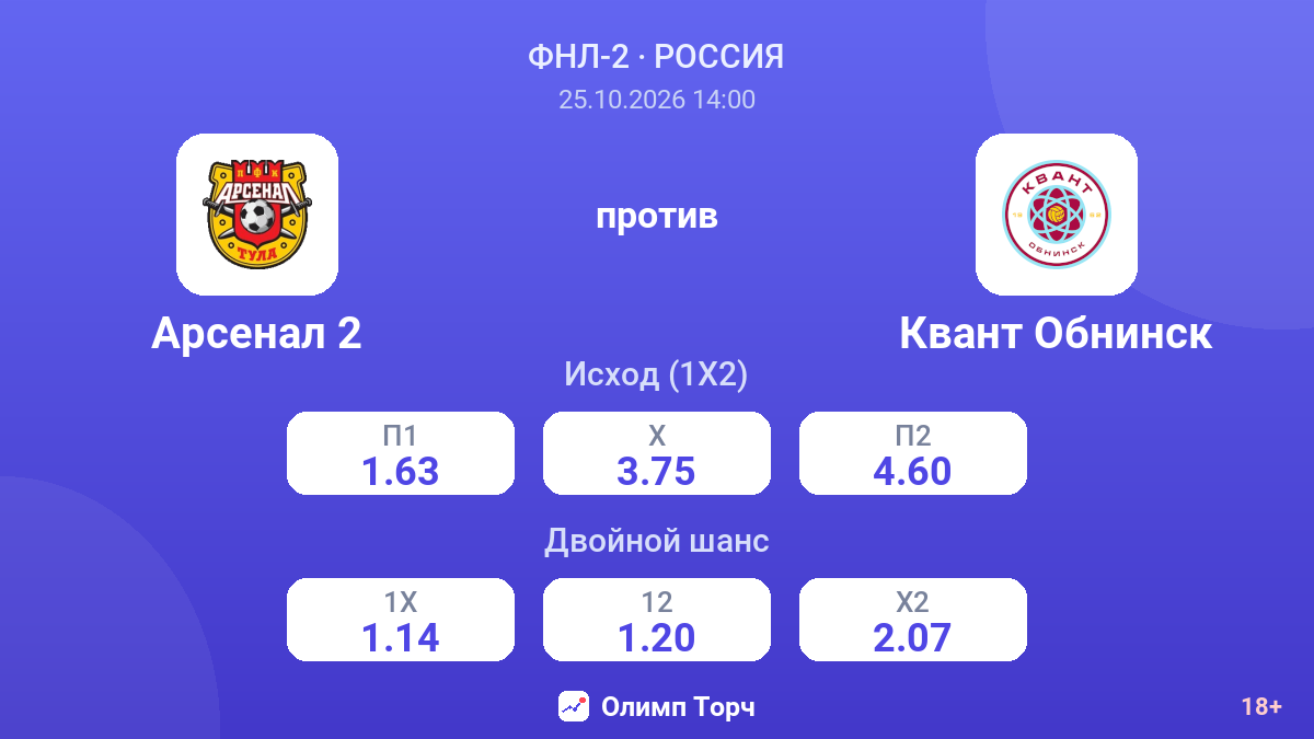 Арсенал 2 — Квант Обнинск — коэффициенты