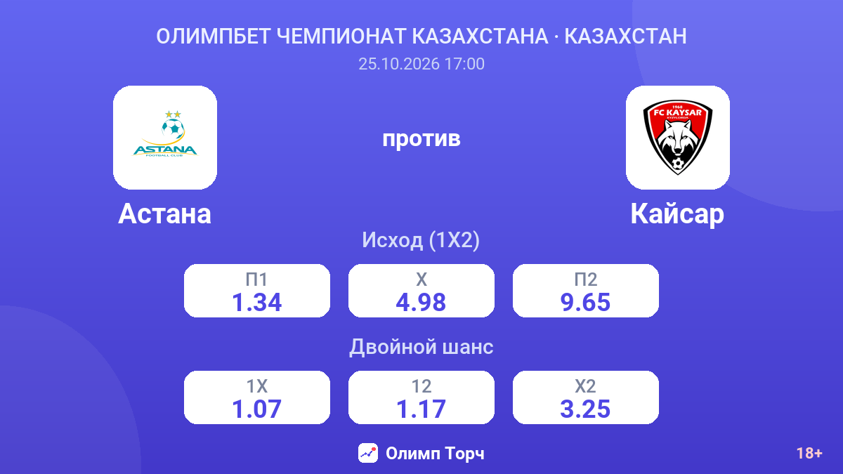 Астана — Кайсар — коэффициенты