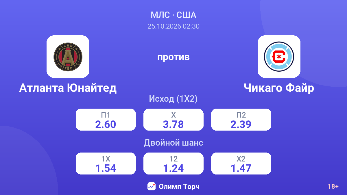 Атланта Юнайтед — Чикаго Файр — коэффициенты