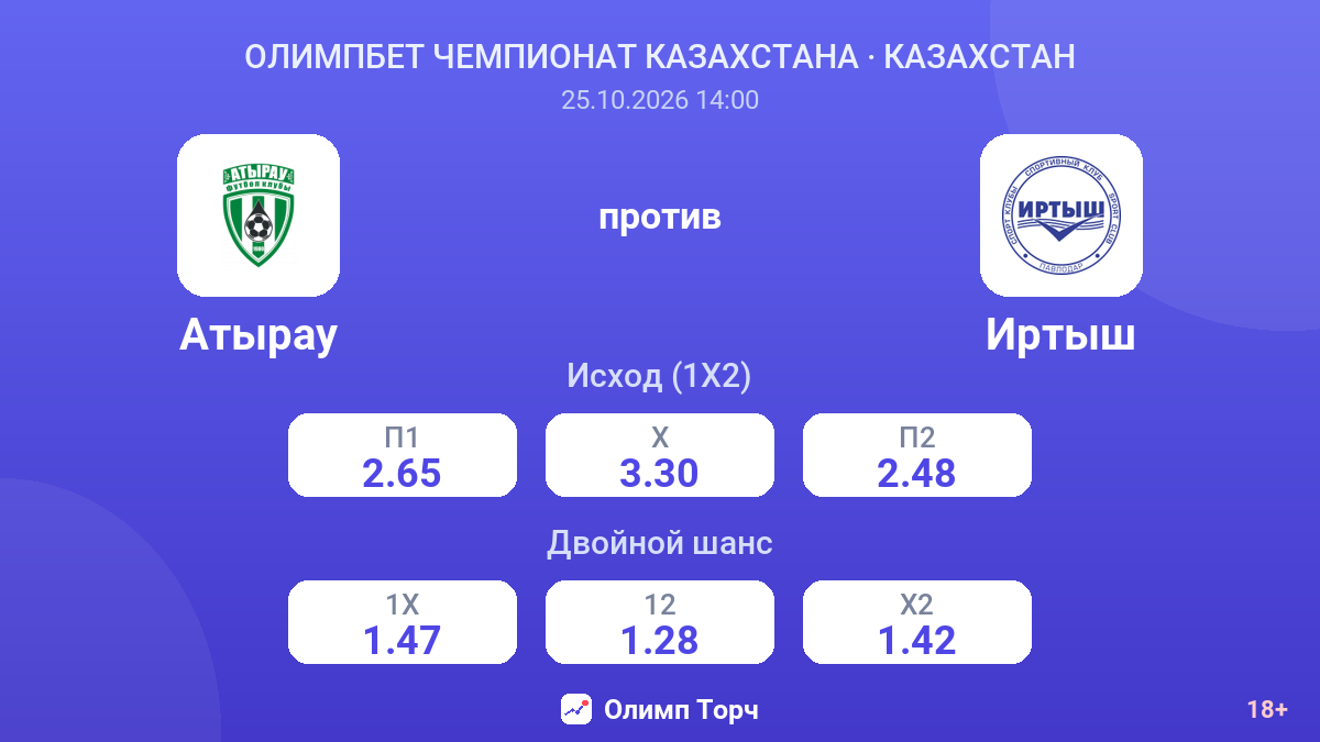 Атырау — Иртыш — коэффициенты