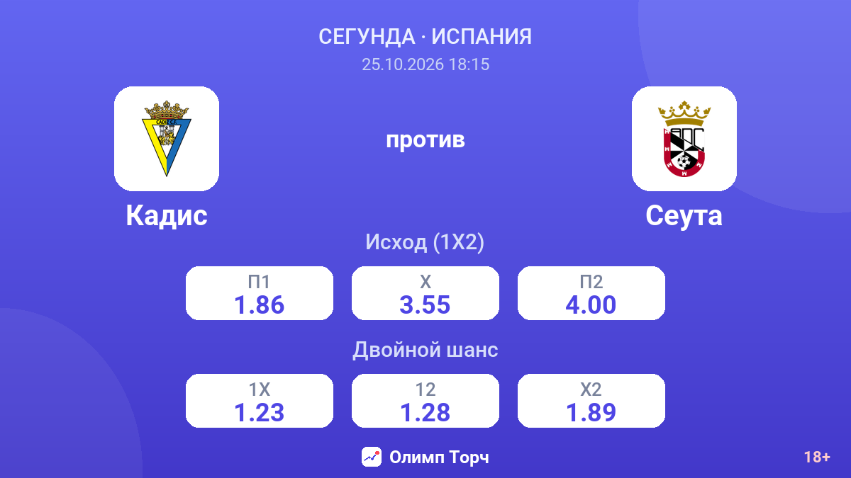Кадис — Сеута — коэффициенты