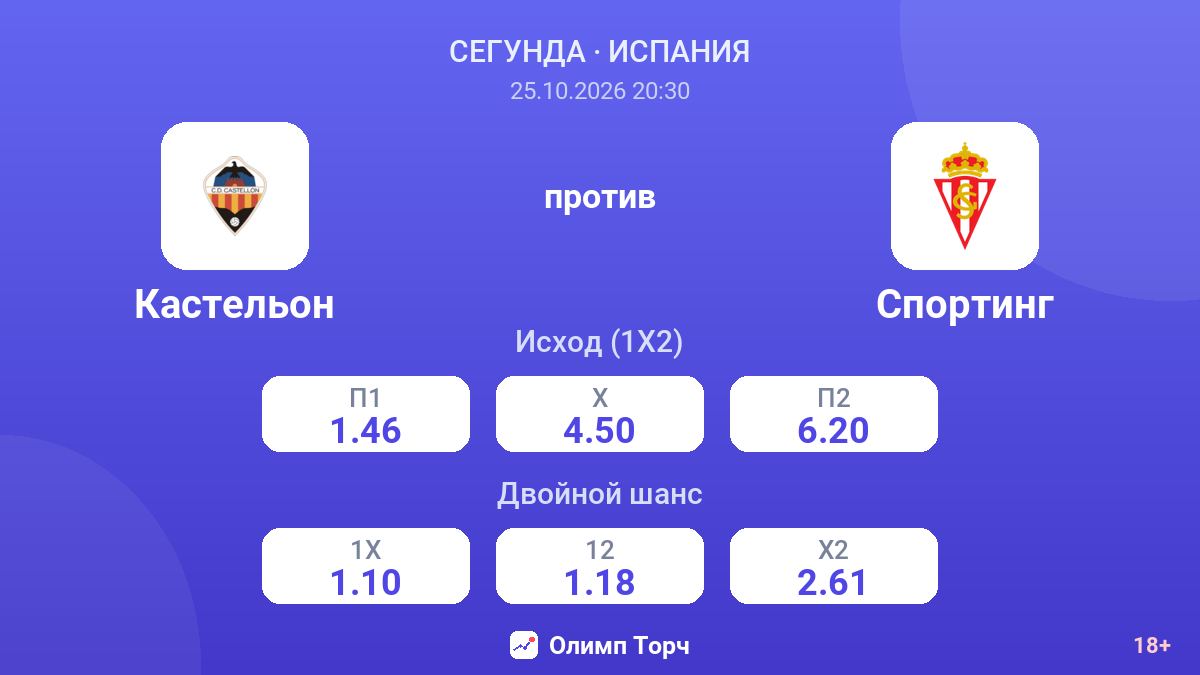 Кастельон — Спортинг — коэффициенты