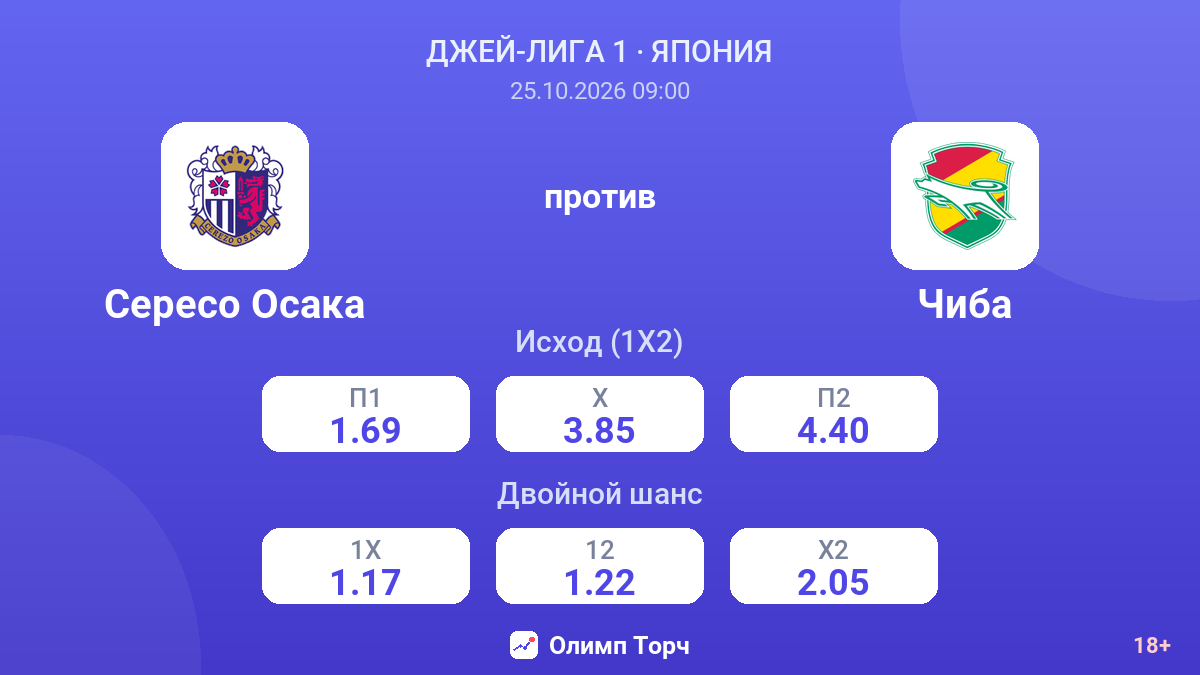 Сересо Осака — Чиба — коэффициенты