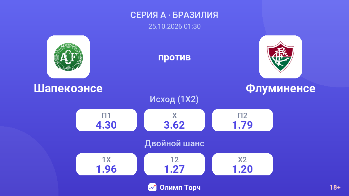 Шапекоэнсе — Флуминенсе — коэффициенты