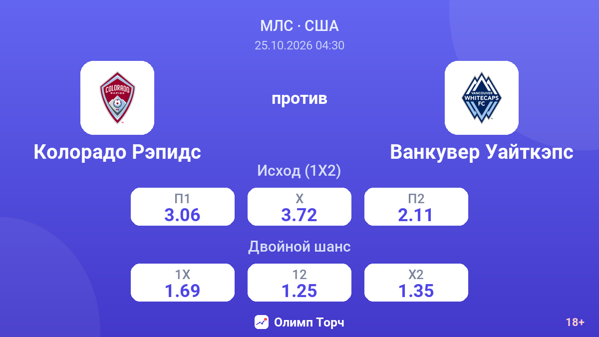 Колорадо Рэпидс — Ванкувер Уайткэпс — коэффициенты
