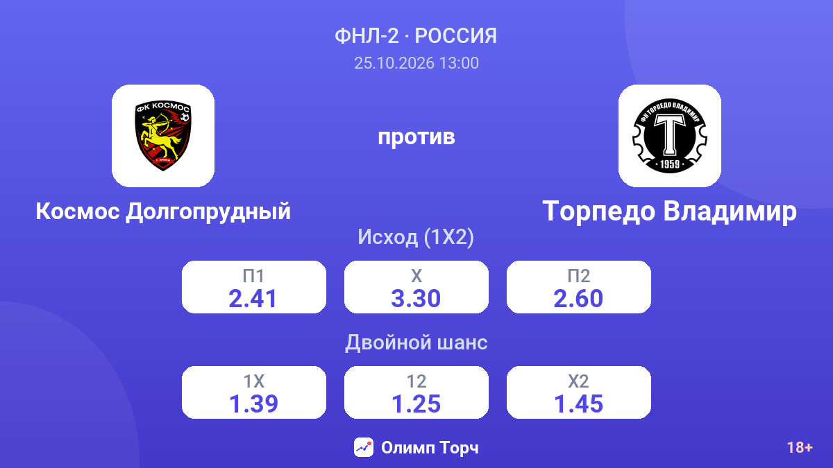 Космос Долгопрудный — Торпедо Владимир — коэффициенты