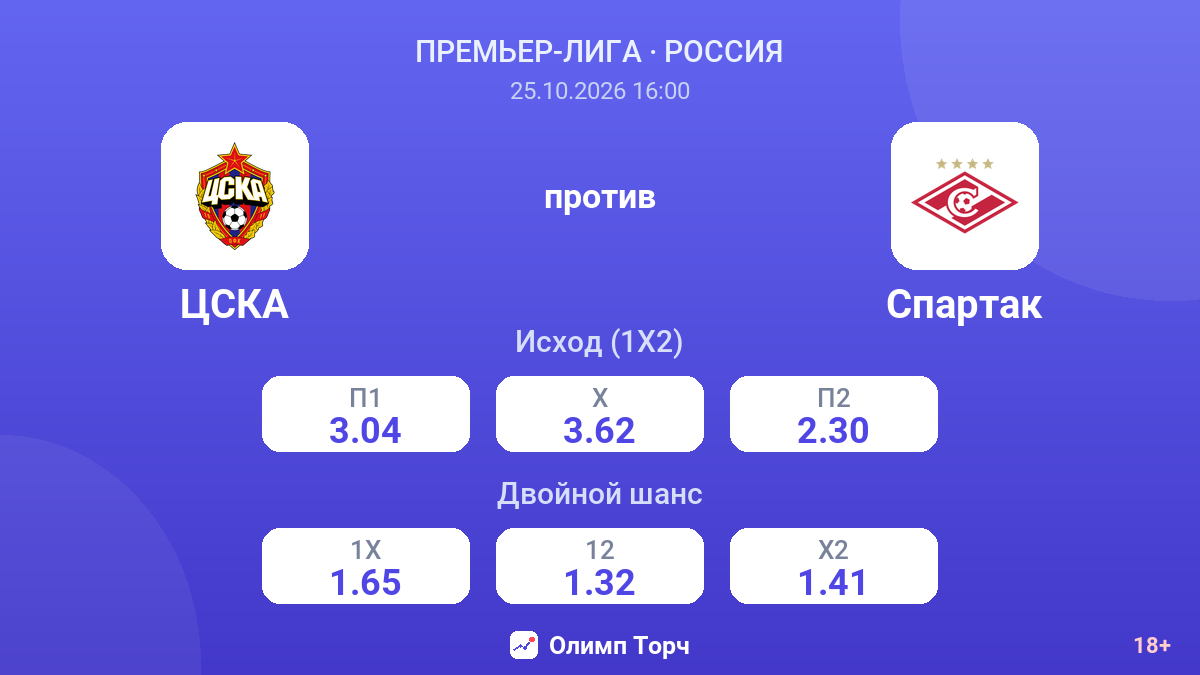 ЦСКА — Спартак — коэффициенты
